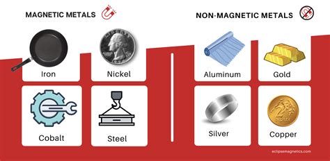 materials that can be magnetized